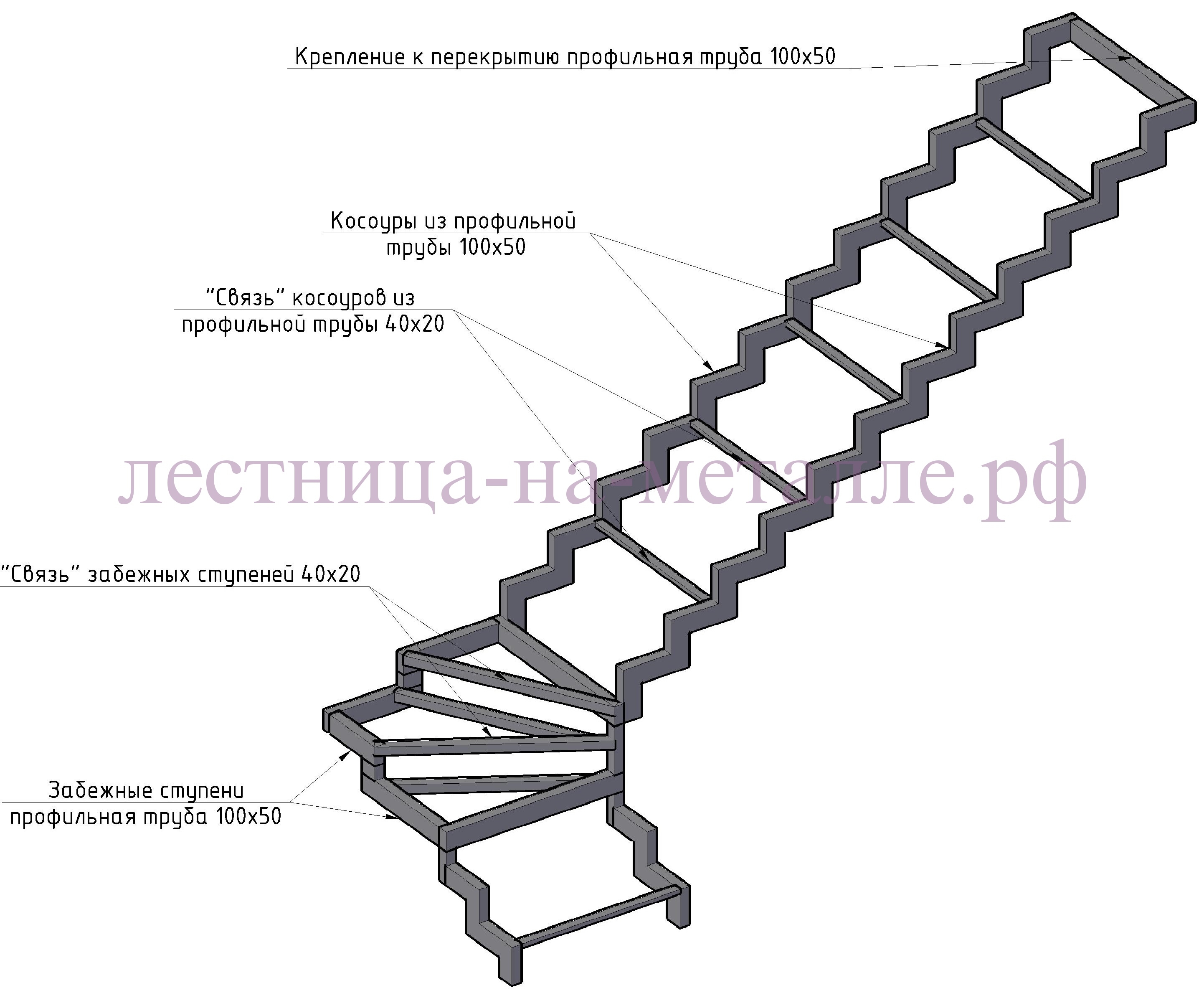 Душевные поздравления с днем рождения девушке от парня Душевные поздравления с днем рождения девушке от парня