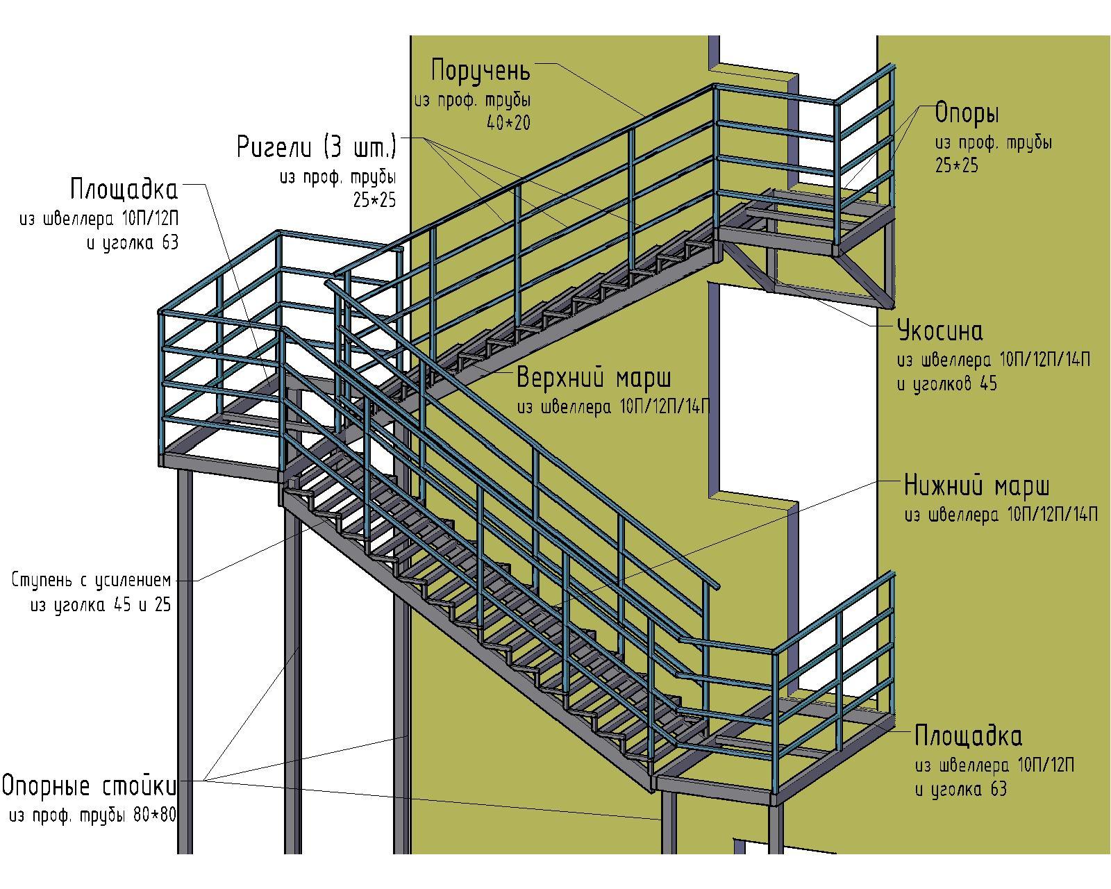 3 d модель лестницы